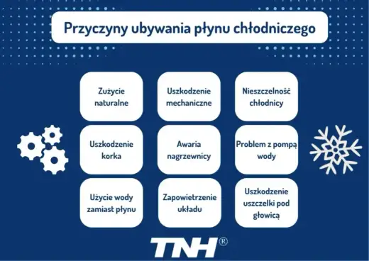 Ubytek płynu chłodniczego - kiedy to norma, a kiedy poważna awaria?