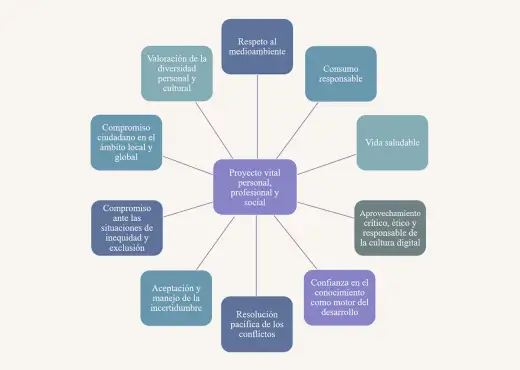 Perfil de salida LOMLOE - Claves para entenderlo y aplicarlo