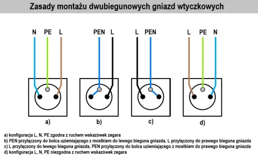 Podłączenie podwójnego gniazda - Schemat i błędy do uniknięcia