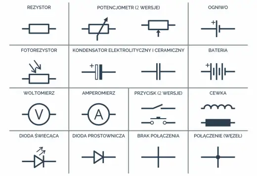Jak czytać schematy elektryczne? Poradnik krok po kroku
