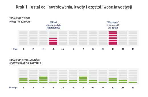 Korporacje na giełdzie - jak inwestować z głową?