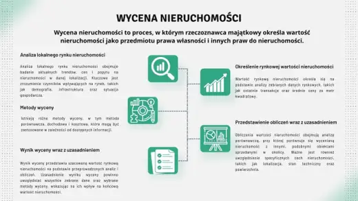 Wycena mieszkania w bloku - Ile kosztuje operat i od czego zależy?