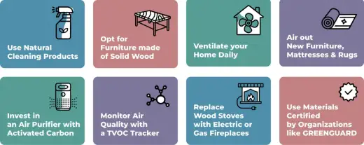 New Renovation Smell - Stop Off-Gassing & Breathe Easy