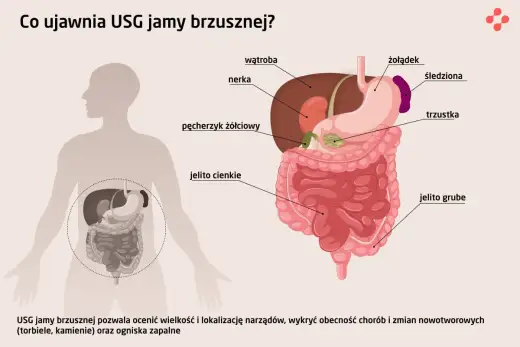 USG jamy brzusznej - Co pokazuje i jak się przygotować?