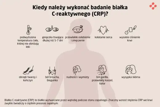 CRP - co oznacza wynik i kiedy warto się nim martwić?