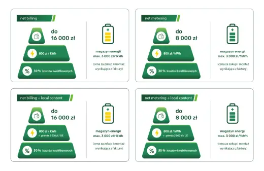 Pełnomocnictwo do dofinansowania - kiedy pomaga i co musi zawierać