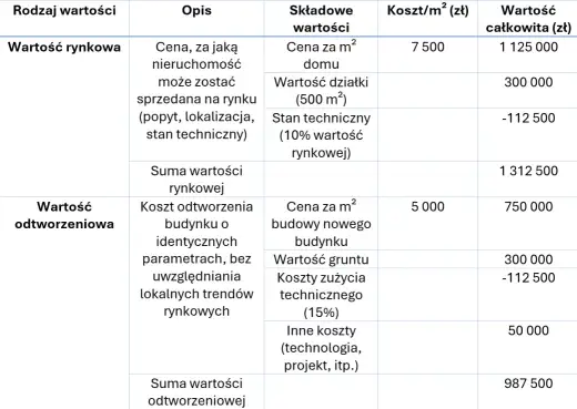 Wycena mieszkania w bloku - Jak realnie określić wartość rynkową?