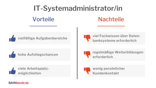 Netzwerkadministrator werden - Wege, Inhalte und Gehalt