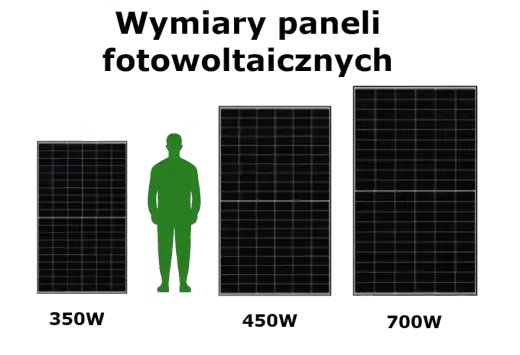 Wymiary paneli fotowoltaicznych - Czy większy zawsze znaczy lepszy?