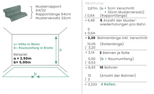 Tapeten Rapport - Alles, was du wissen musst, um Fehler zu vermeiden