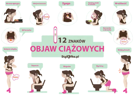 Wczesne objawy ciąży: Rozszyfruj sygnały i co robić dalej?