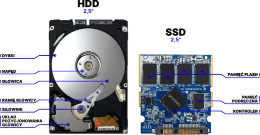 Jaki dysk zewnętrzny wybrać? SSD czy HDD do zdjęć i archiwum?