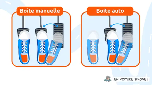 Permis boîte manuelle - Évitez les erreurs courantes !