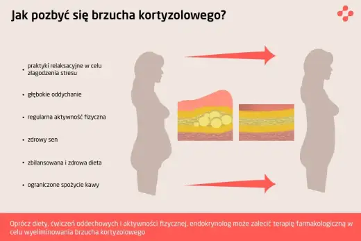 Podwyższony kortyzol - czy to stres, czy coś więcej?