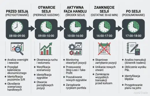 Jak zacząć trading? Plan na pierwsze 30 dni bez strat