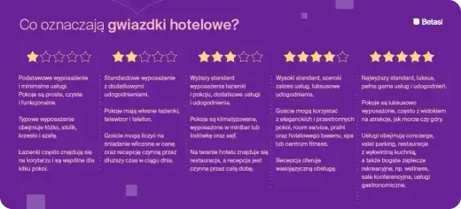 Ile gwiazdek może mieć hotel w Polsce? Poznaj prawdę i standardy!