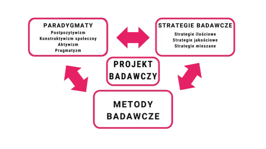 Paradygmat - Co to jest i dlaczego zmienia myślenie?