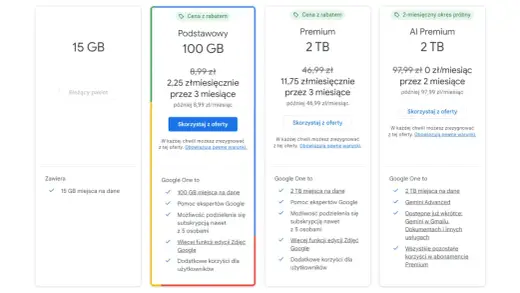 Google One: czy warto płacić? Analiza planów i korzyści