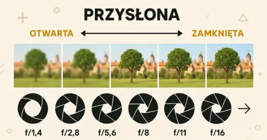 Jak ustawić przysłonę w aparacie - Opanuj światło i głębię ostrości