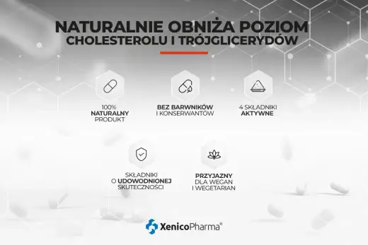 Monolipid K na cholesterol - Jak działa i którą wersję wybrać?