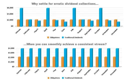 Do ETFs Pay Dividends? What You Need to Know