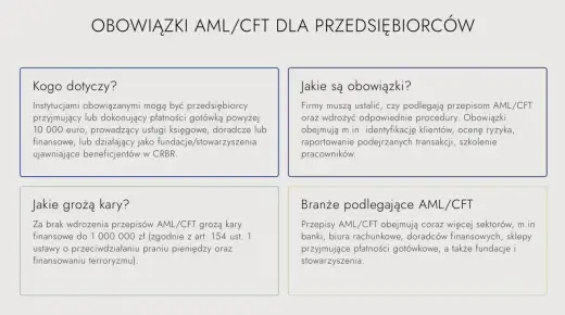 AML w bankowości - Jak uniknąć problemów i kar?