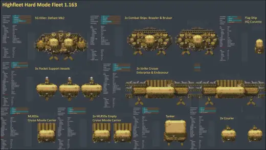 HighFleet – recenzja. Czy ta strategia jest dla Ciebie?