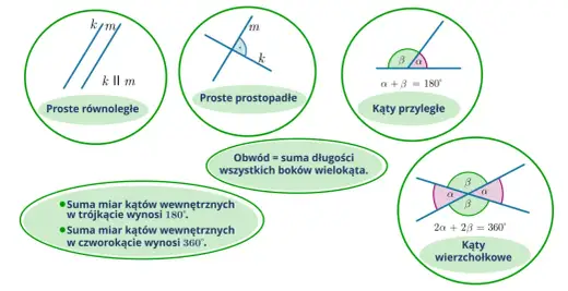 Kąty przyległe - Jak je rozpoznać i liczyć? Prosty przewodnik