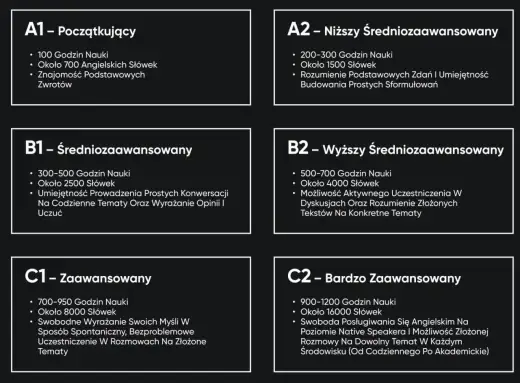 Poziom B2 - Co to znaczy i jak go osiągnąć?