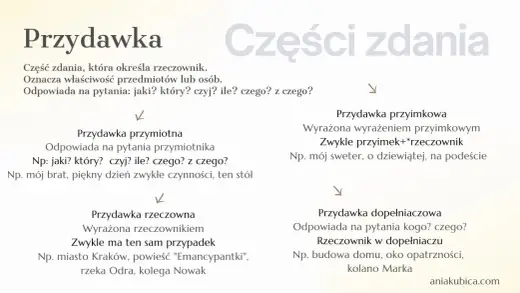 Przydawka - Jak ją rozpoznać i pisać precyzyjniej?