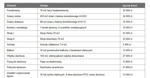 Strop - Ile kosztuje? Robocizna, materiały, pułapki cenowe