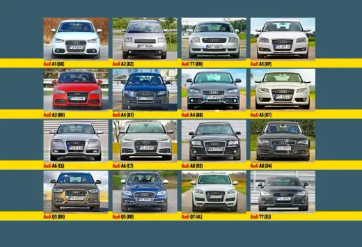 Sedan Audi - Który model wybrać? Porównanie A3, A5, A6, A8 L