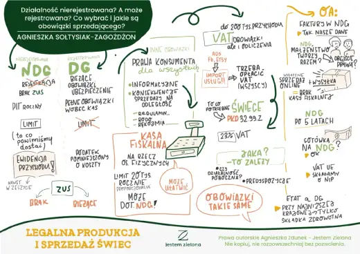 Produkcja świec - formalności. Jak zacząć legalnie?