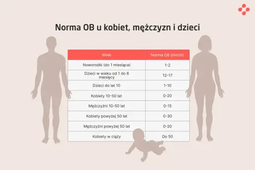 Morfologia krwi - Jak czytać wynik i co oznacza dla zdrowia?