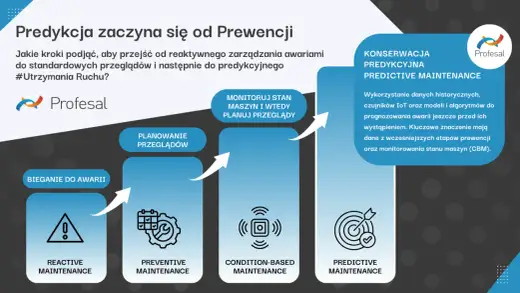 TPM przykłady - Od teorii do realnych wyników w Twoim zakładzie