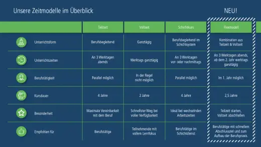 Staatlich geprüfter Techniker in der Abendform - was du wissen musst