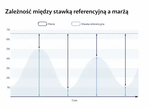 Stopa depozytowa NBP - co oznacza dla lokat i kredytów?