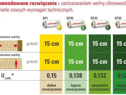 Wełna skalna 10 cm - Czy to wystarczy? Zastosowanie i parametry
