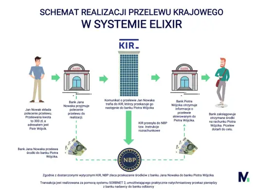 Godziny przelewów w praktyce - kiedy pieniądze naprawdę dochodzą