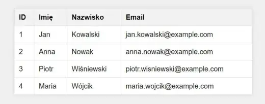 Jak zrobić tabelę na stronie HTML - proste kroki i przykłady