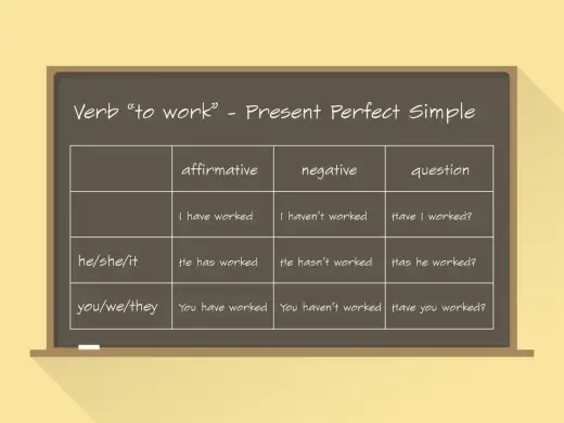 Present Perfect - Jak go wreszcie zrozumieć i używać?