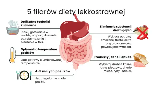 Dieta lekkostrawna przy lekach - 5 zasad, które musisz znać!