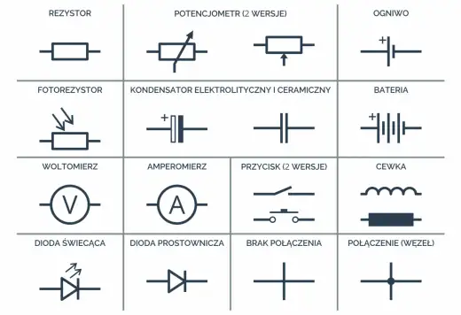 Symbol cewki na schemacie - Jak czytać i unikać błędów?