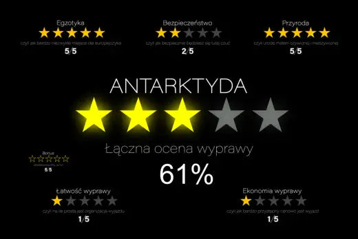 Lot na Antarktydę - Jak to zrobić i ile kosztuje?