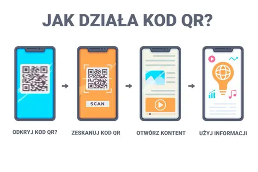 Kod QR na telefonie - jak zrobić szybko i bez błędów?