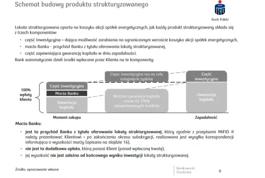 Lokata strukturyzowana - czy to pułapka? Sprawdź, zanim zainwestujesz!