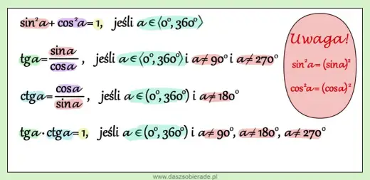 Jedynka trygonometryczna - jak opanować wzór sin²α + cos²α=1?