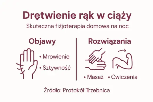 Drętwienie rąk - kiedy to sygnał alarmowy?