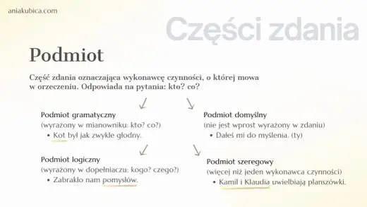Części zdania bez zgadywania - Jak rozpoznać podmiot i resztę?