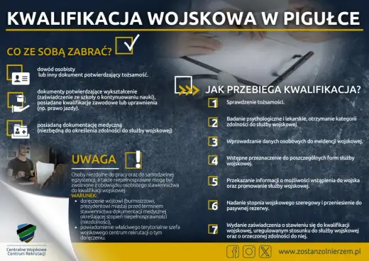 Kwalifikacja wojskowa – przygotuj się i poznaj kategorie zdolności